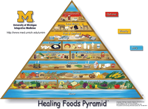 health foods
